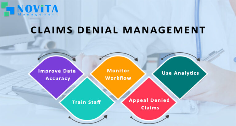 Steps To Improve Claims Denial Management Novita Management