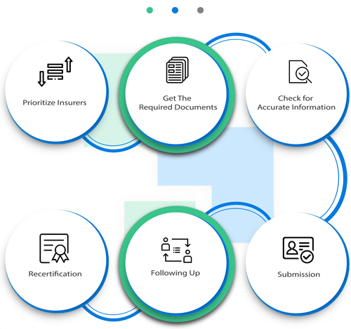 Physician Credentialing